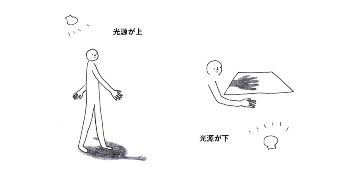 日常的に経験する身体の影(左)、実験で設計した光源反転空間(右)